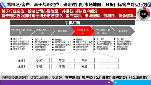 多部门专业工作模型与实战手册指南