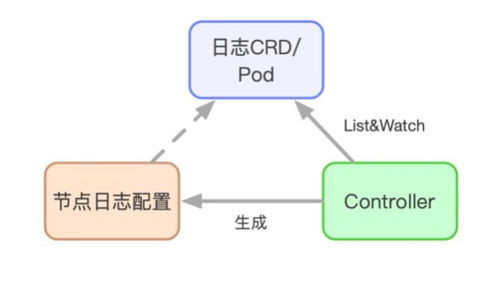 基于Golang的云原生日志采集服务 从项目策划到落地实践的公关服务方案