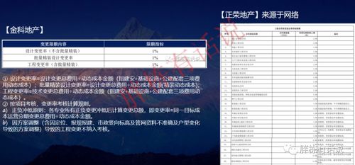 设计阶段做好这些，就控住了地产项目70%的成本